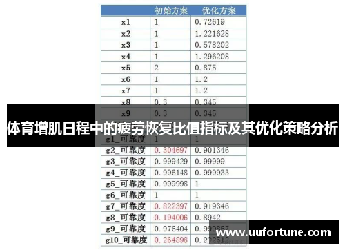 体育增肌日程中的疲劳恢复比值指标及其优化策略分析