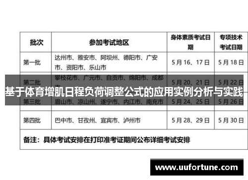 基于体育增肌日程负荷调整公式的应用实例分析与实践