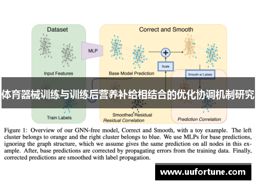 体育器械训练与训练后营养补给相结合的优化协调机制研究