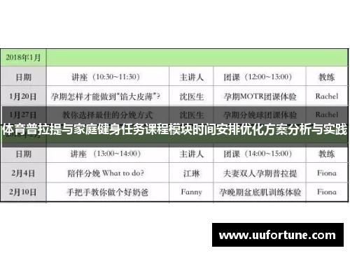 体育普拉提与家庭健身任务课程模块时间安排优化方案分析与实践